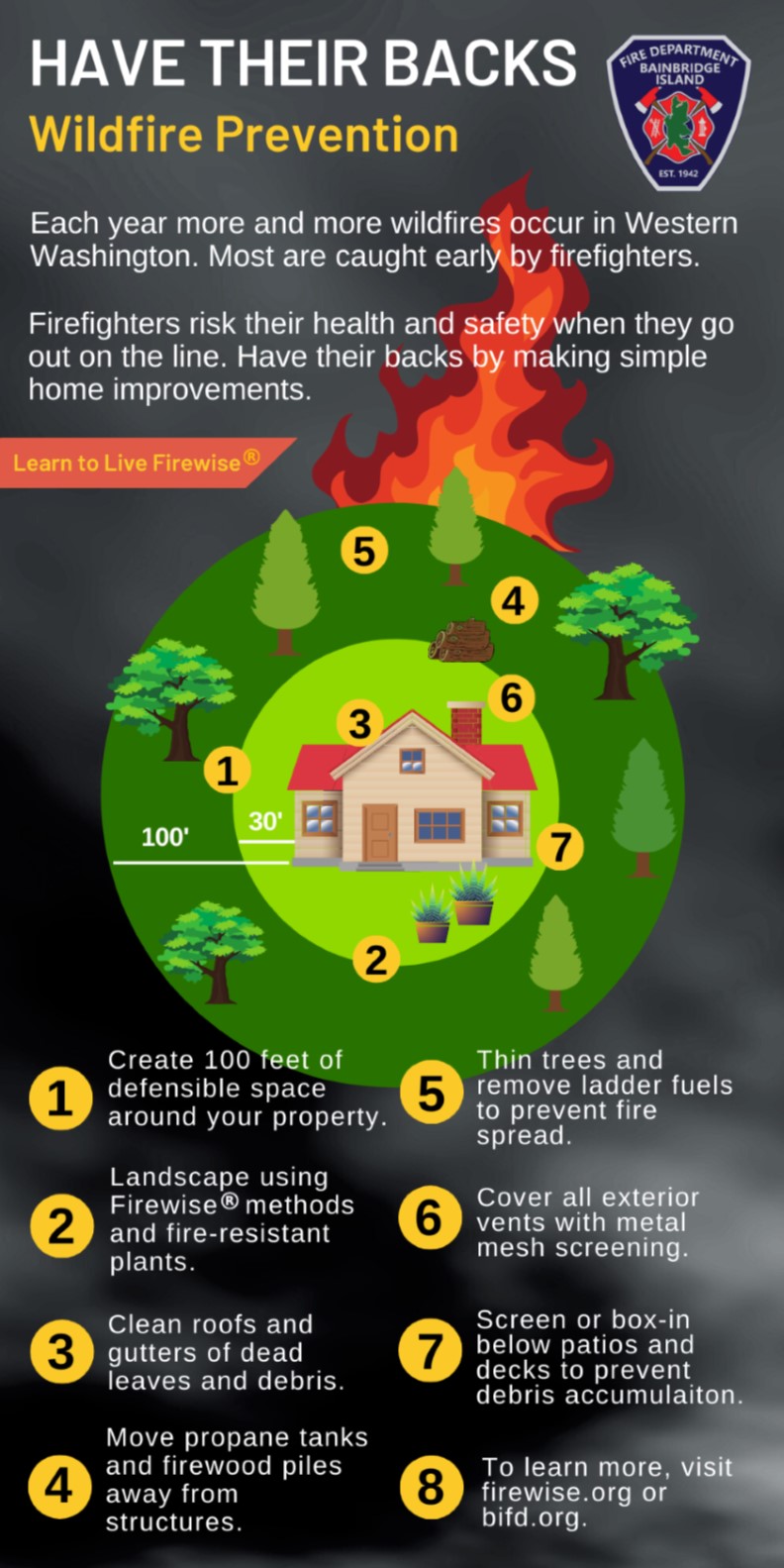 Firewise